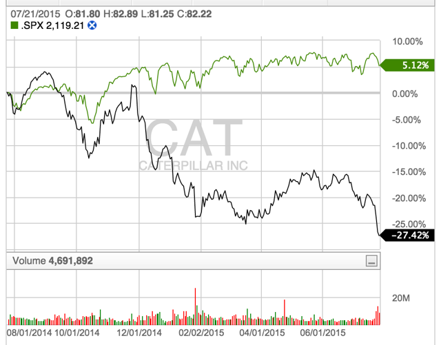 Caterpillar A Great Dividend Paying Company Despite The Bad Press