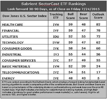 Discovering the Pattern - How to Beat the U.S. Market 2018 Edition