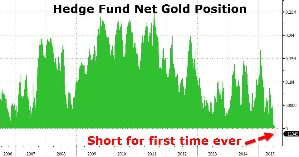 Hedge Fund. Hedge Funds are. Хедж это. Кап хедж. Net position