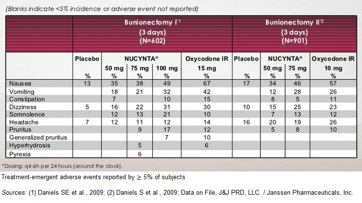 Tapentadol 50 mg ir