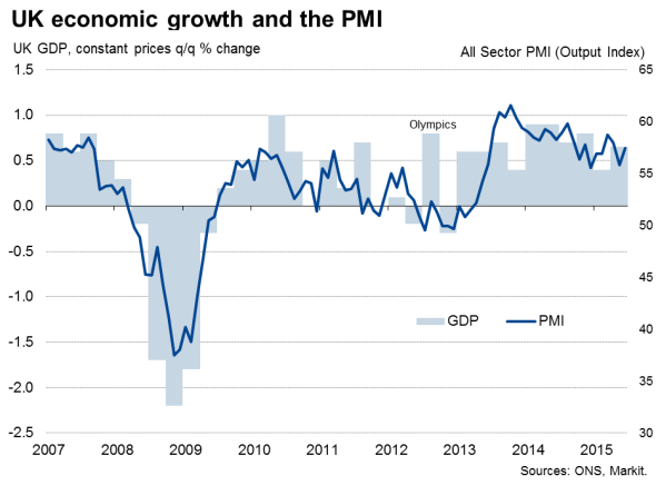 U.K. Economy Shows Impressive Rebound In Second Quarter | Seeking Alpha