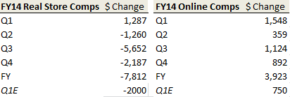 The Container Store Earnings Preview (NYSE:TCS) | Seeking Alpha