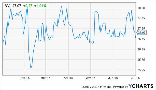 Viad Is A Low-Risk Opportunity (NYSE:VVI) | Seeking Alpha