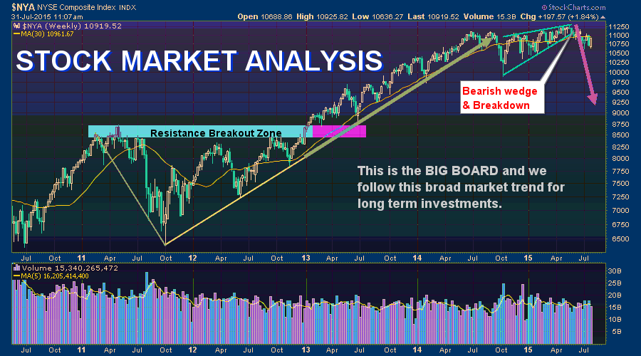 The new york stock exchange automated trading system is called