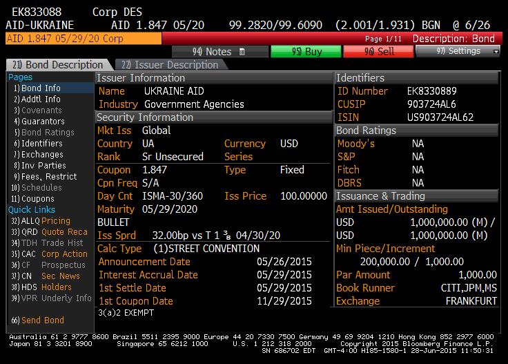 right time to invest in bonds