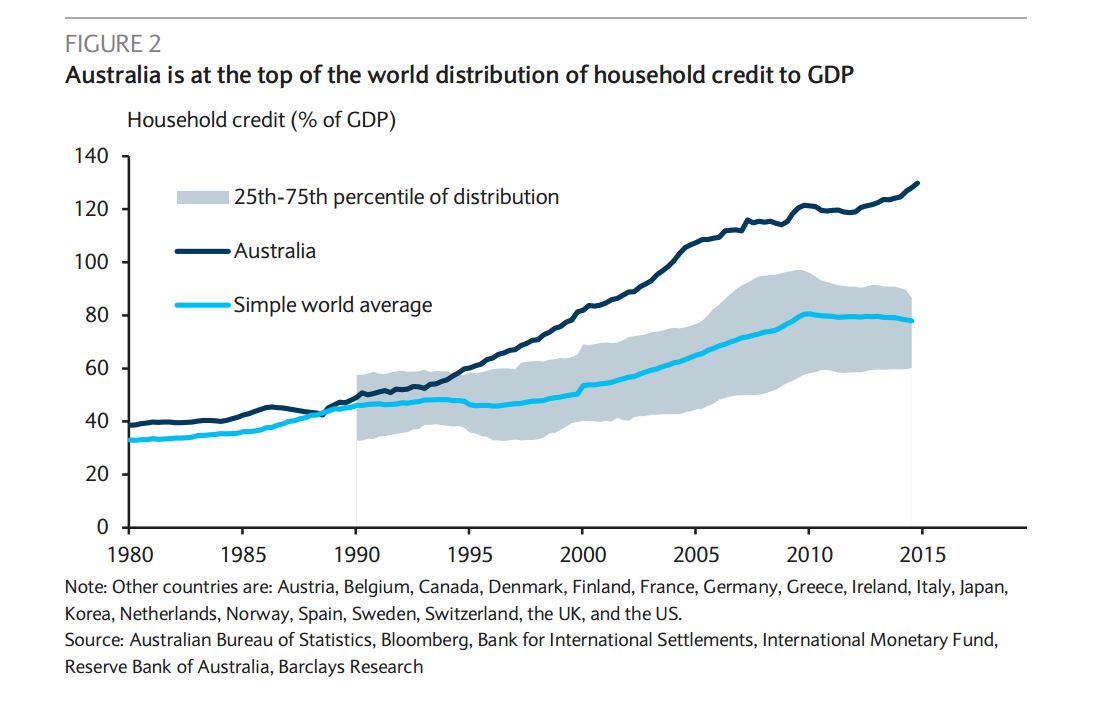 Everything You Need To Know About Investing In Australia Seeking Alpha