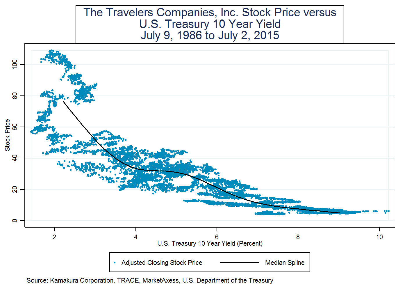 Berkshire Hathaway Property And Casualty Insurance Stock S W R Berkley Corporation