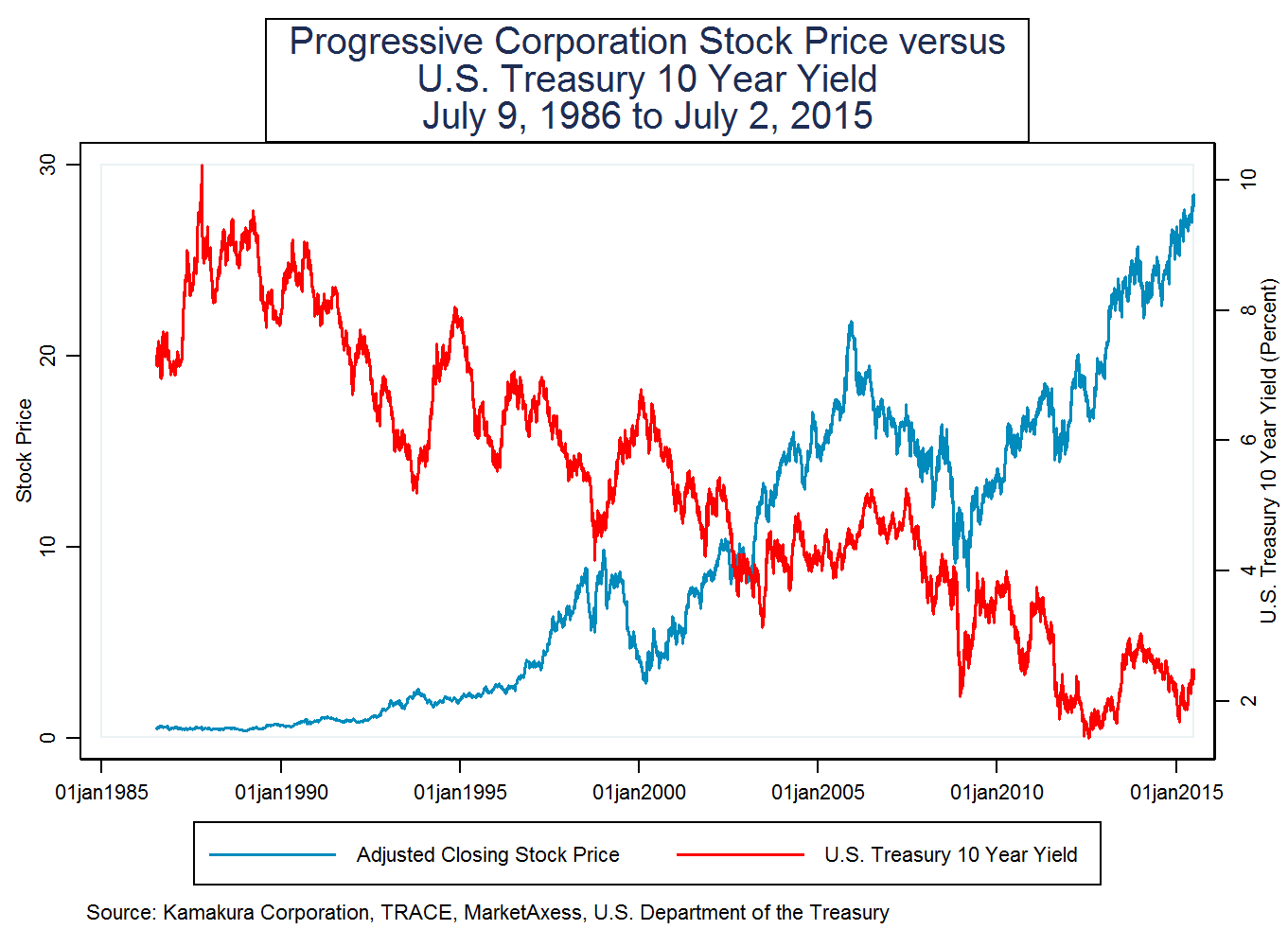 Berkshire Hathaway Property And Casualty Insurance Stock S The Travelers Companies Inc