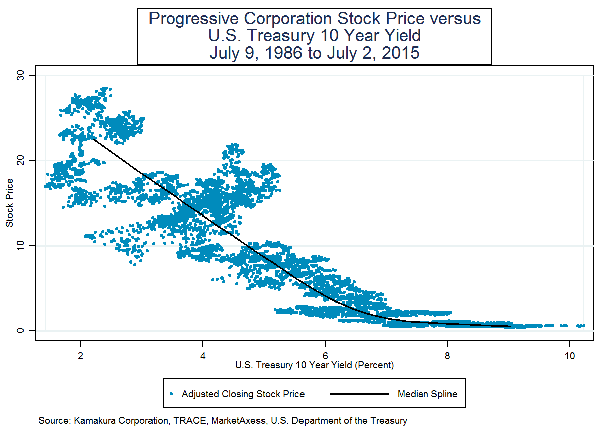 Berkshire Hathaway Property And Casualty Insurance Stock S The Travelers Companies Inc
