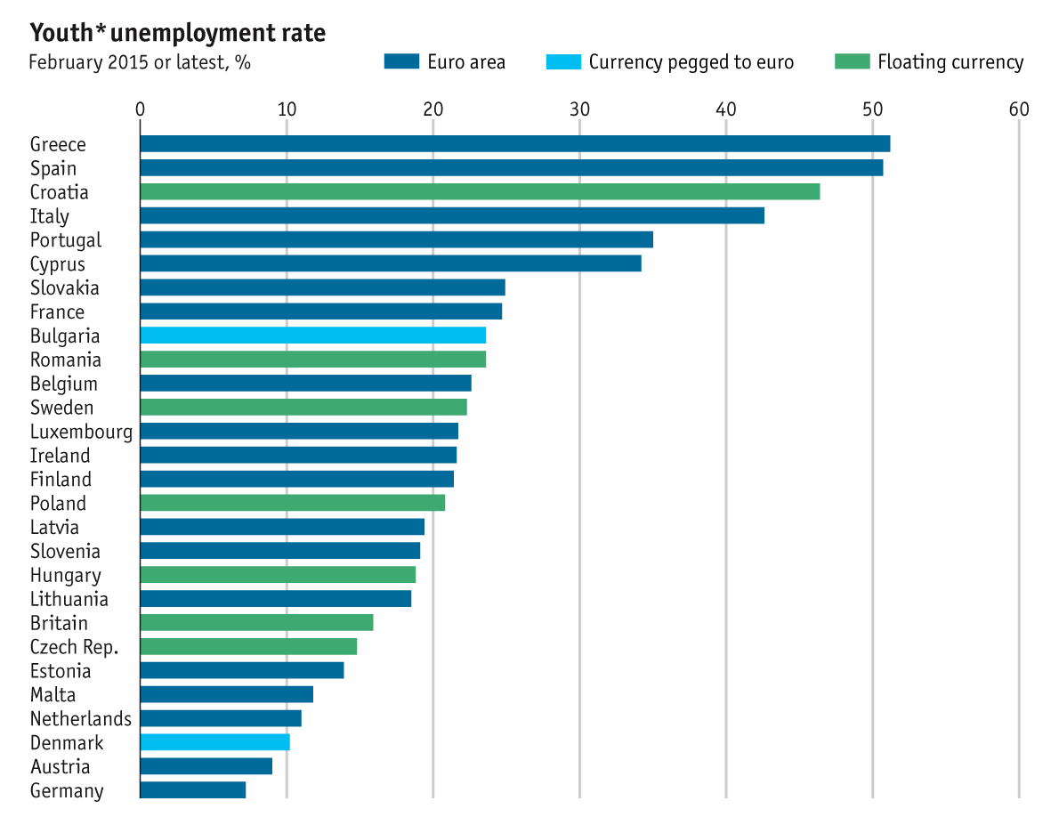 Irish Midyear Review (NYSEARCA:EIRL) | Seeking Alpha