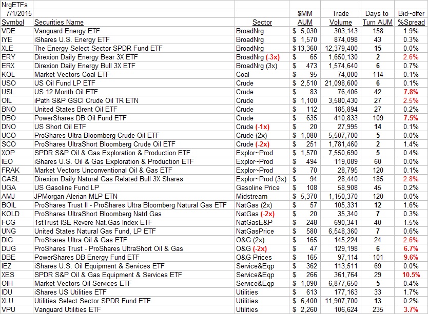 Coming Energy ETF Price Changes, As Seen By MarketMakers Seeking Alpha