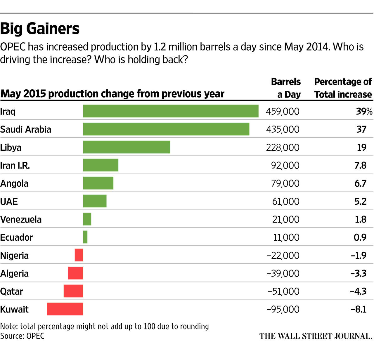 Production might is. OPEC in the 1940s. Oil Production by Country per Day 2023. Production Report.