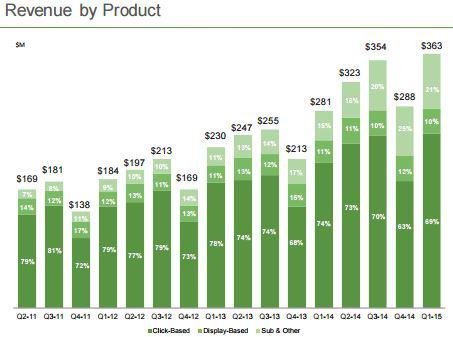 TripAdvisor's Growth Puts It At Odds With Priceline And Expedia (NASDAQ ...