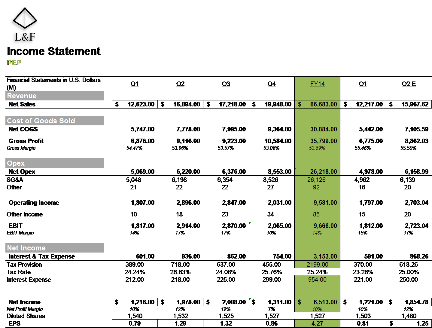 PepsiCo: Earnings Preview (NASDAQ:PEP) | Seeking Alpha