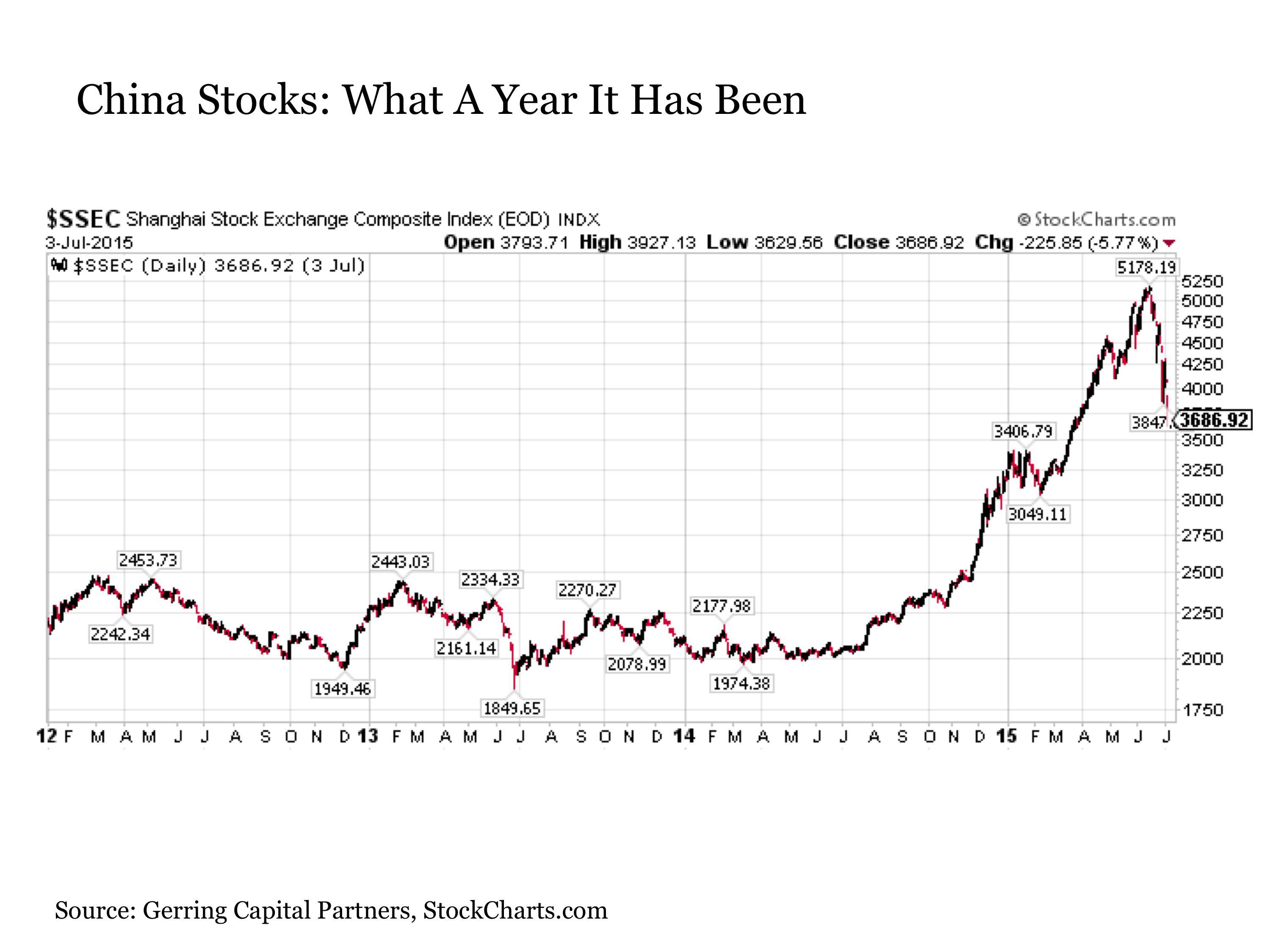 China Stocks Have Descended Into The Absurd Seeking Alpha