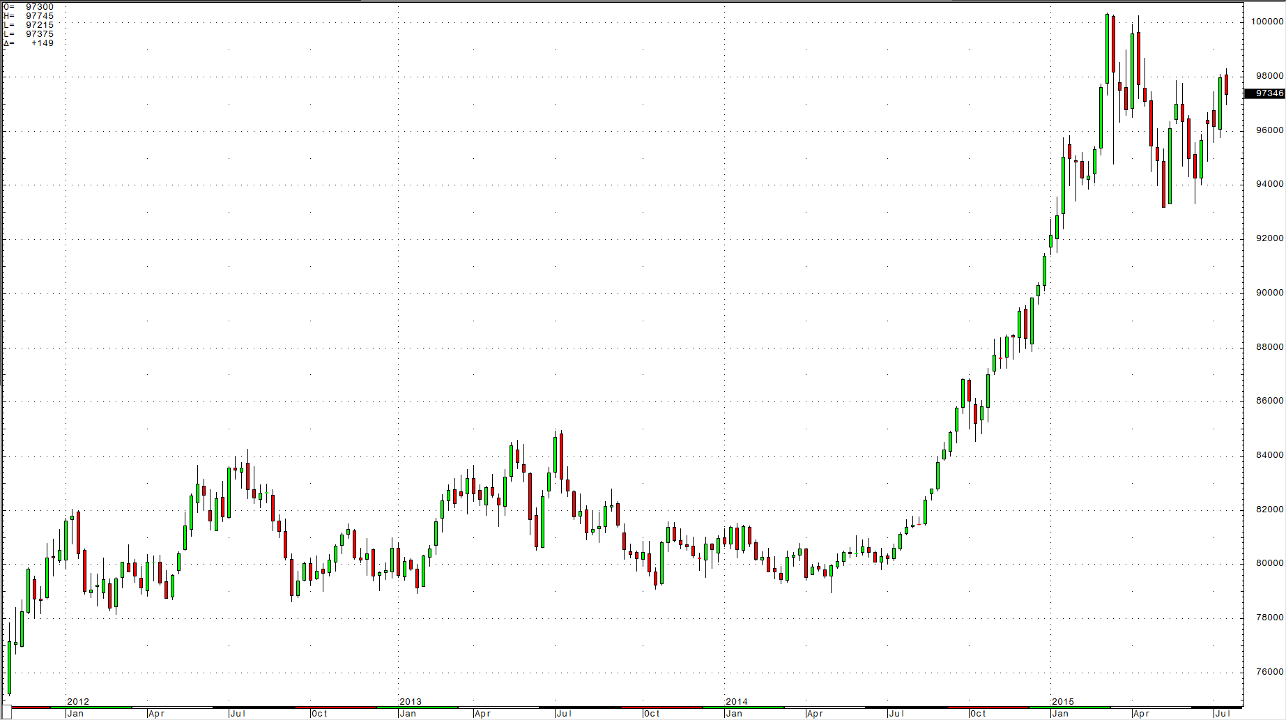 What Is The Intrinsic Value Of Gold? | Seeking Alpha