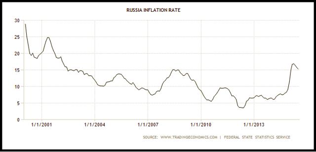 The Russian Ruble Continues To Fall | Seeking Alpha