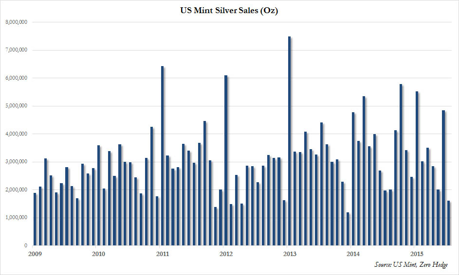 Silver is. Us Mint