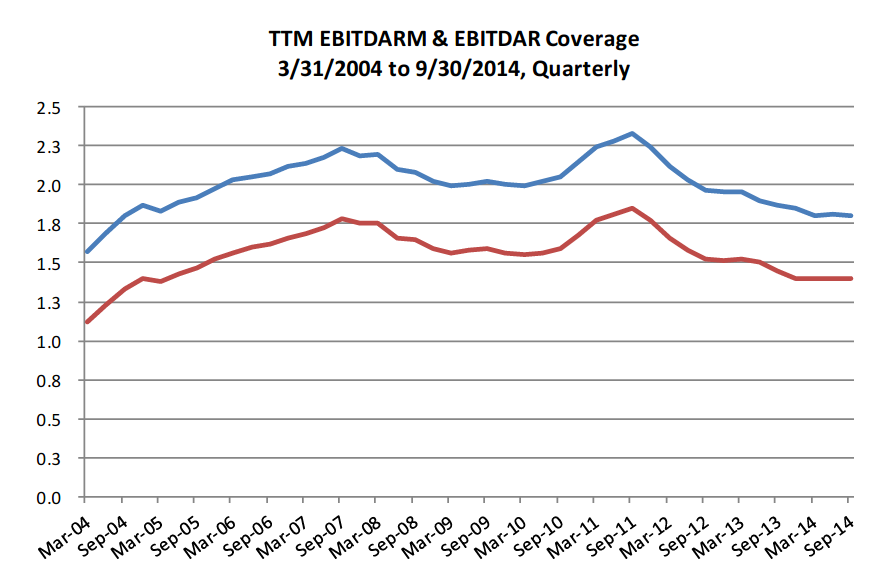 Omega Healthcare Investors A Healthcare REIT That Under Promised And