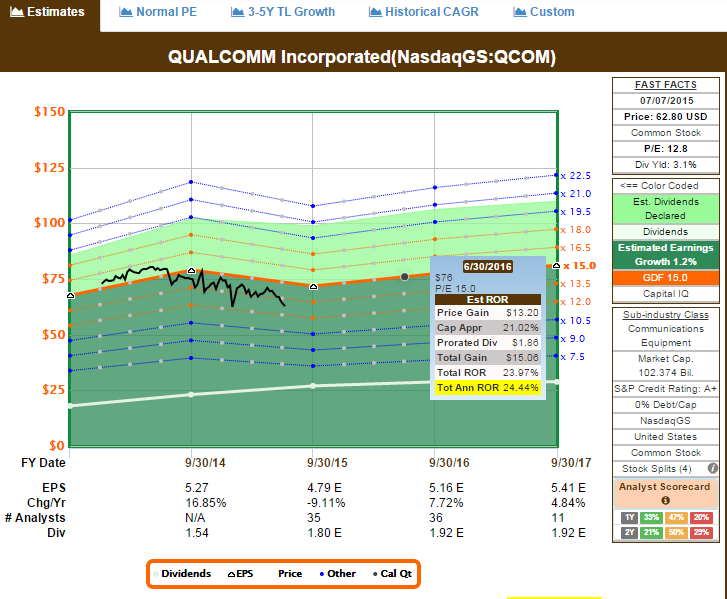 Dividend Stock Analysis Seeking Alpha