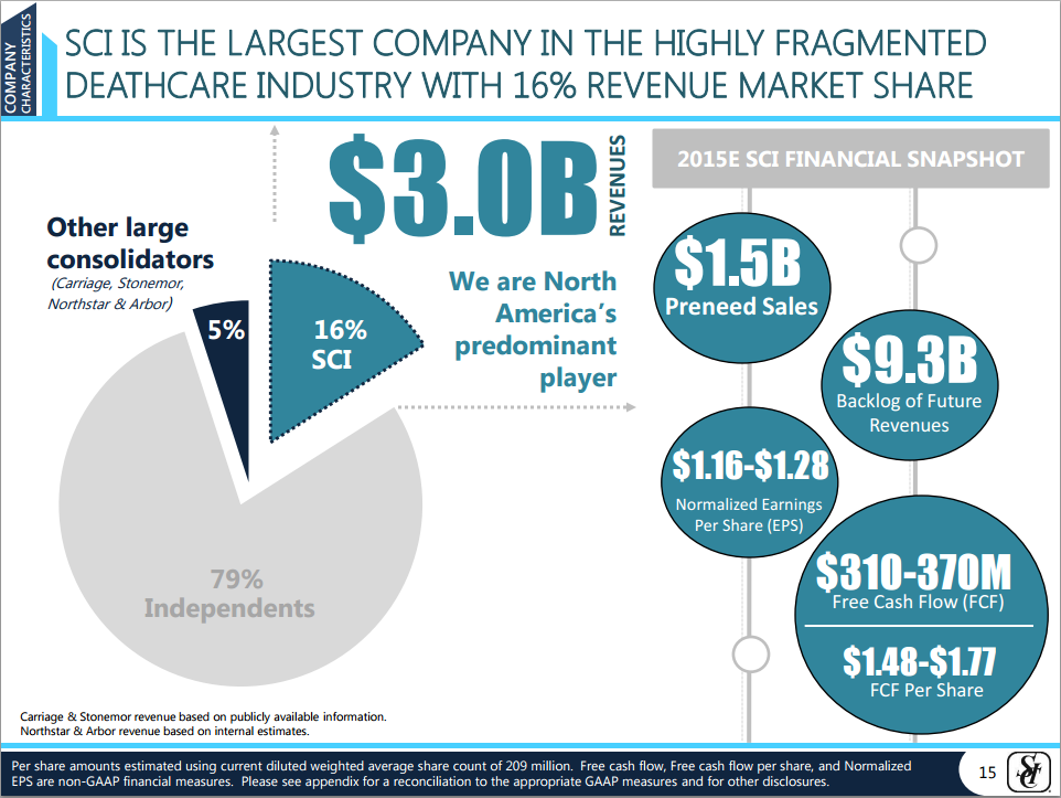 Financial measures