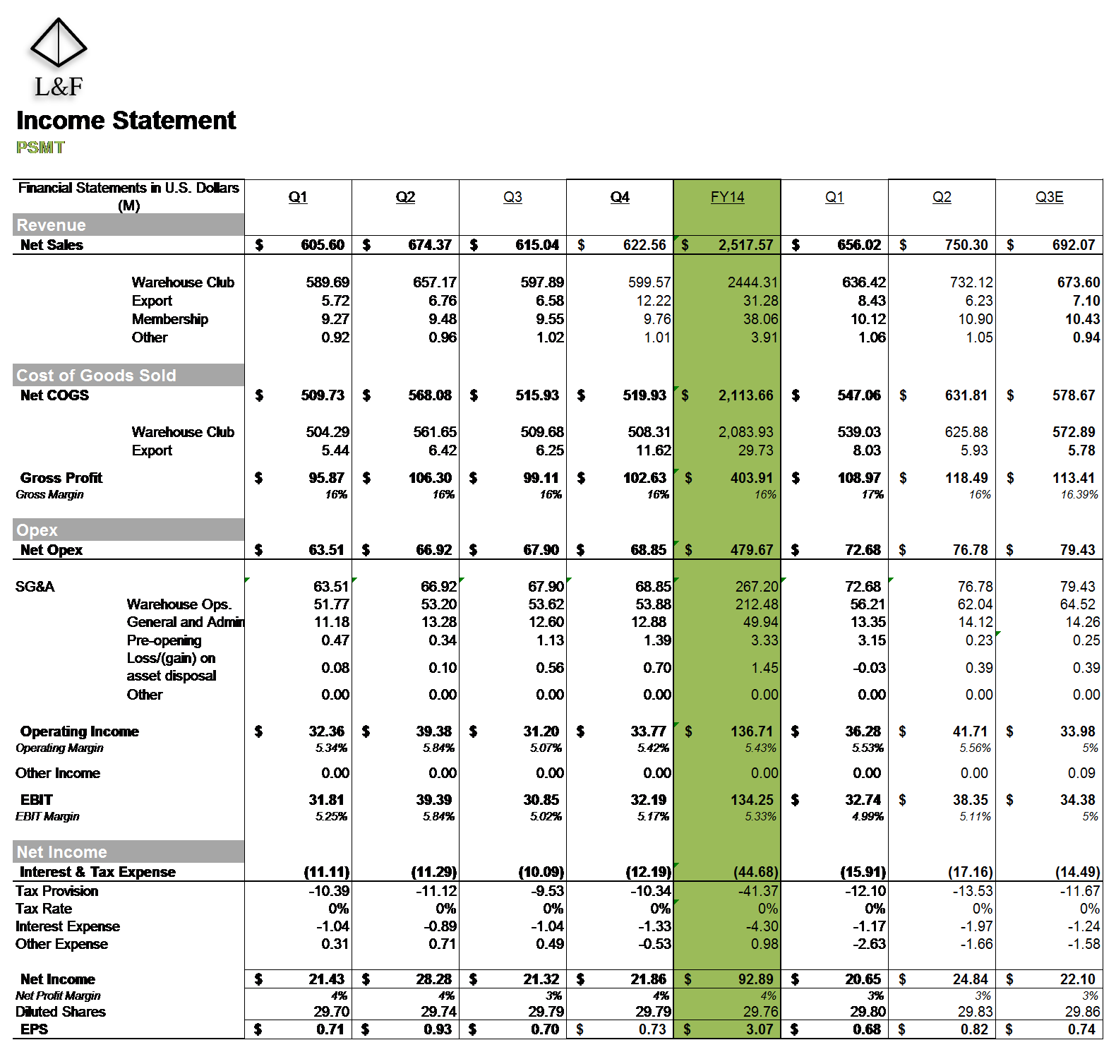 PriceSmart Earnings Preview (NASDAQPSMT) Seeking Alpha