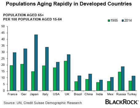 black and white 2 population fixed aging crack
