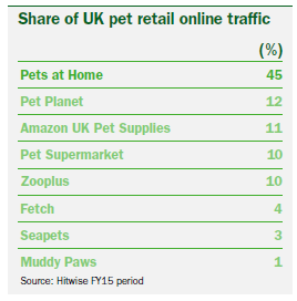 pets at home online pets at home online