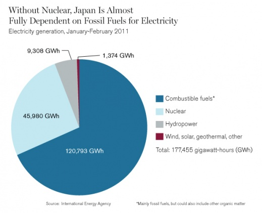 Japan - Uranium Demand Will Recover | Seeking Alpha