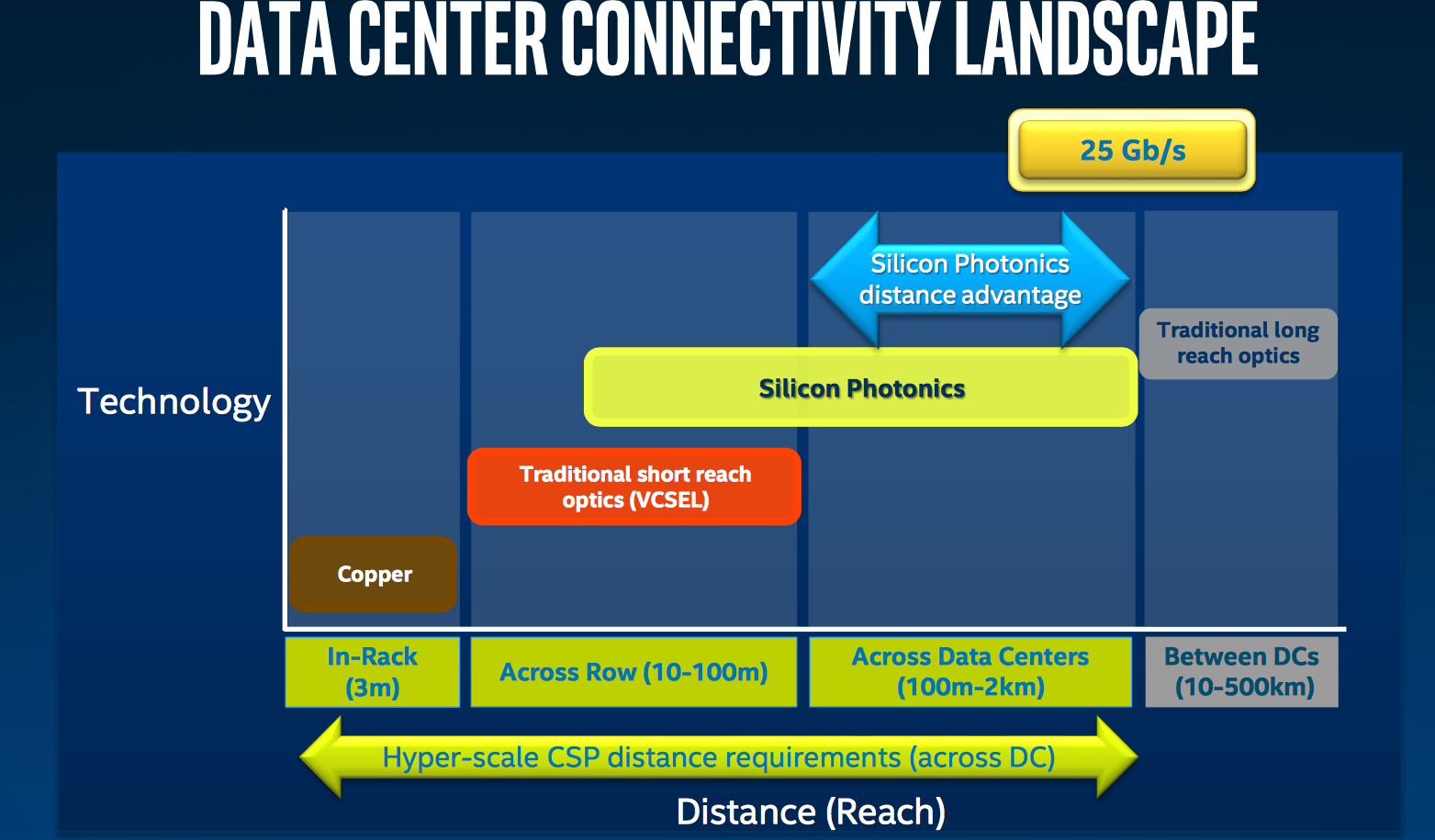 Intel Silicon Photonics: A More In-Depth Explanation (NASDAQ:INTC ...