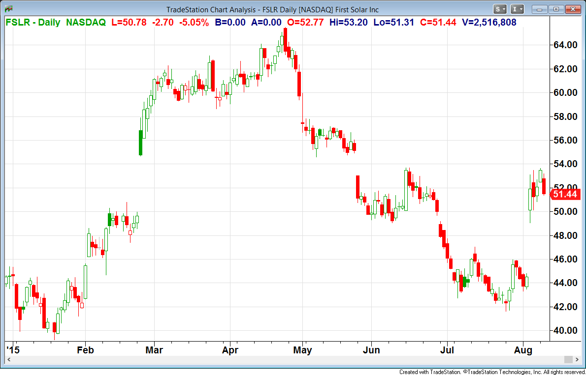 why-first-solar-is-a-good-investment-opportunity-nasdaq-fslr