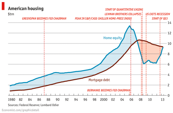 subprime mortgage defaults by demographics