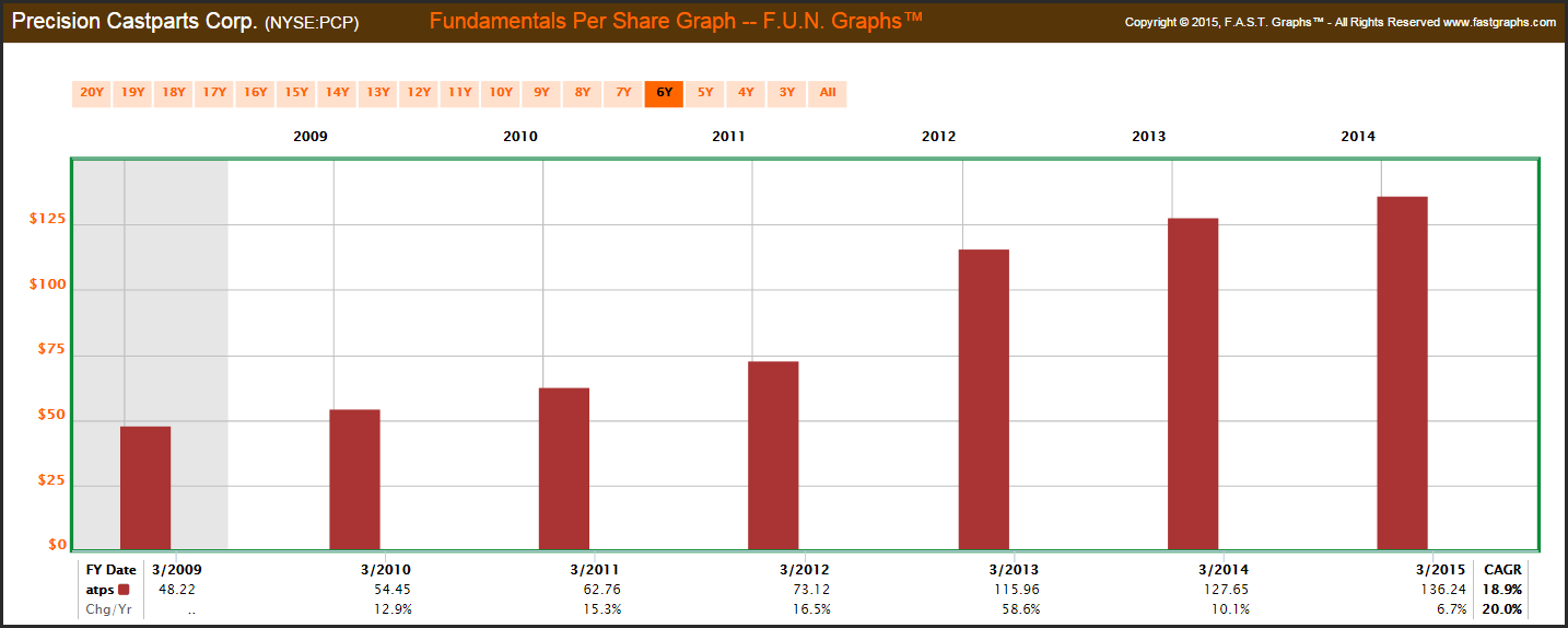 Was Warren Buffett A True Value Investor When He Bought Precision