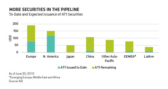 Bank Hybrids Bloom Globally - With Subtle Variations | Seeking Alpha