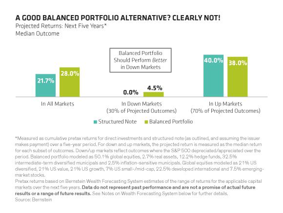 Structured Notes: Read The Fine Print | Seeking Alpha