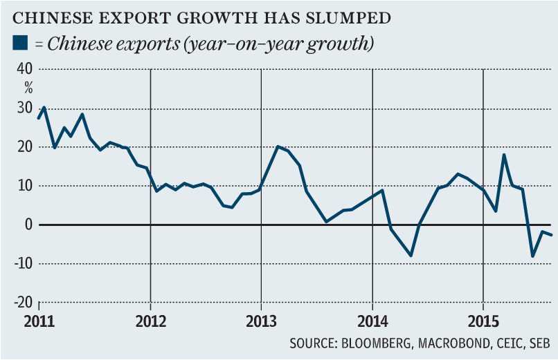 Рост экспорт