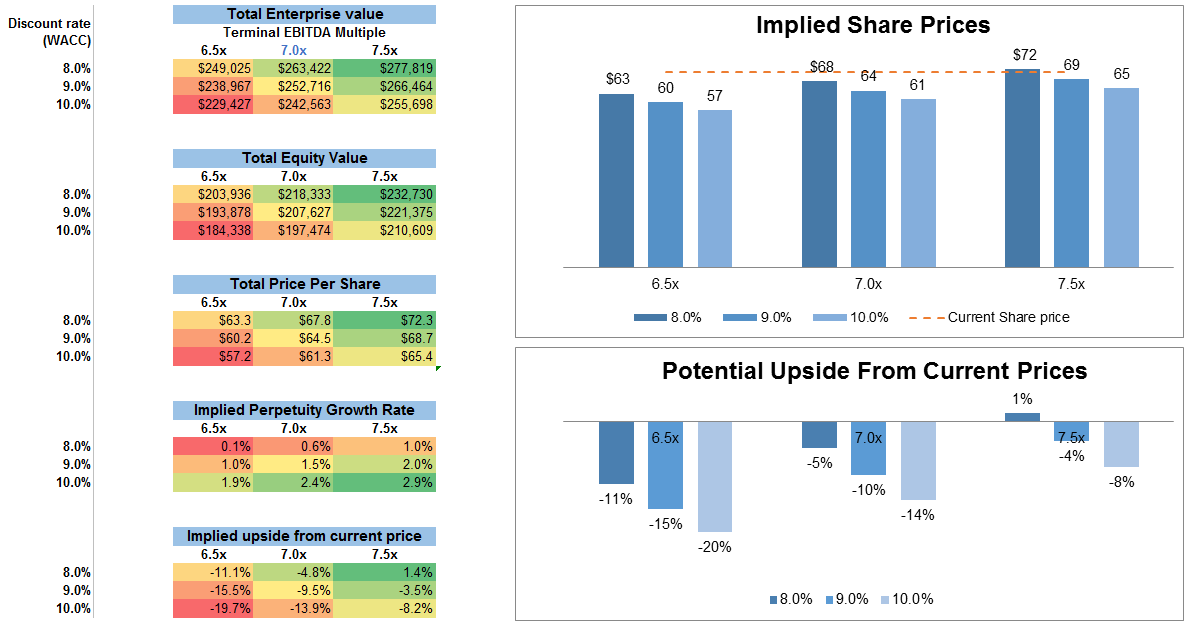 Get A Price Match In WalMart's Stock Before Shopping For It (NYSEWMT