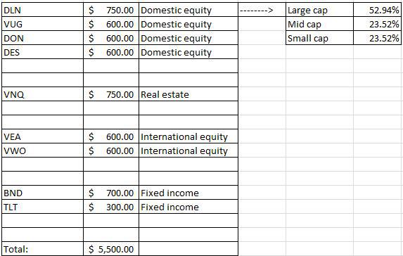 Building My Roth IRA With An ETF Portfolio That Pays Monthly | Seeking