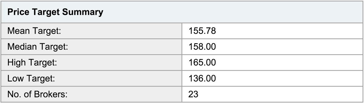 Costco's Strong Performance Makes It A Buy After Upcoming Earnings ...