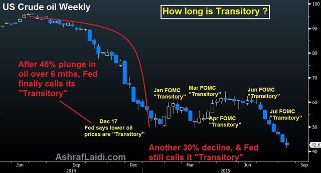 fed-how-long-is-transitory-seeking-alpha