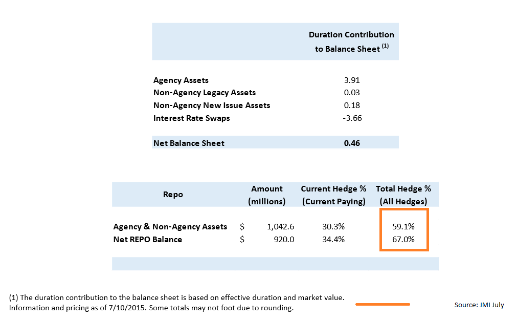 Javelin Mortgage Investment Is Core EPS Improving In Quality? (NYSE