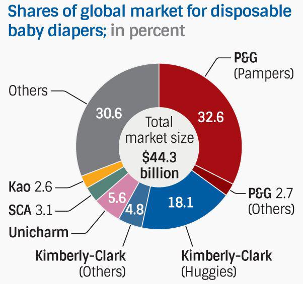 Diaper Growth Chart