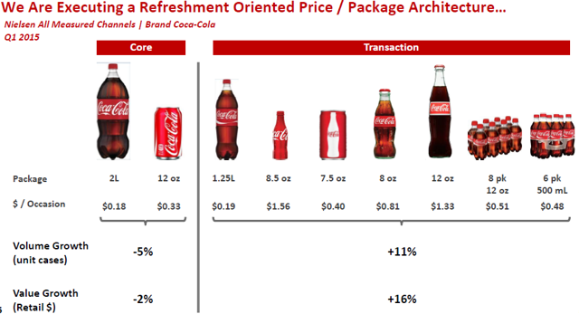 Coca-Cola's Clock Is Ticking (NYSE:KO) | Seeking Alpha