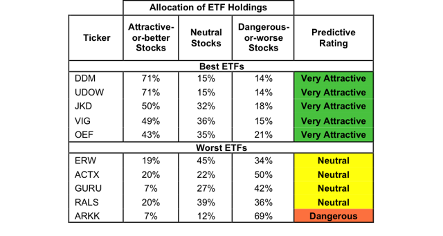 Best And Worst Q3'15: Large Cap Blend ETFs, Mutual Funds And Key ...