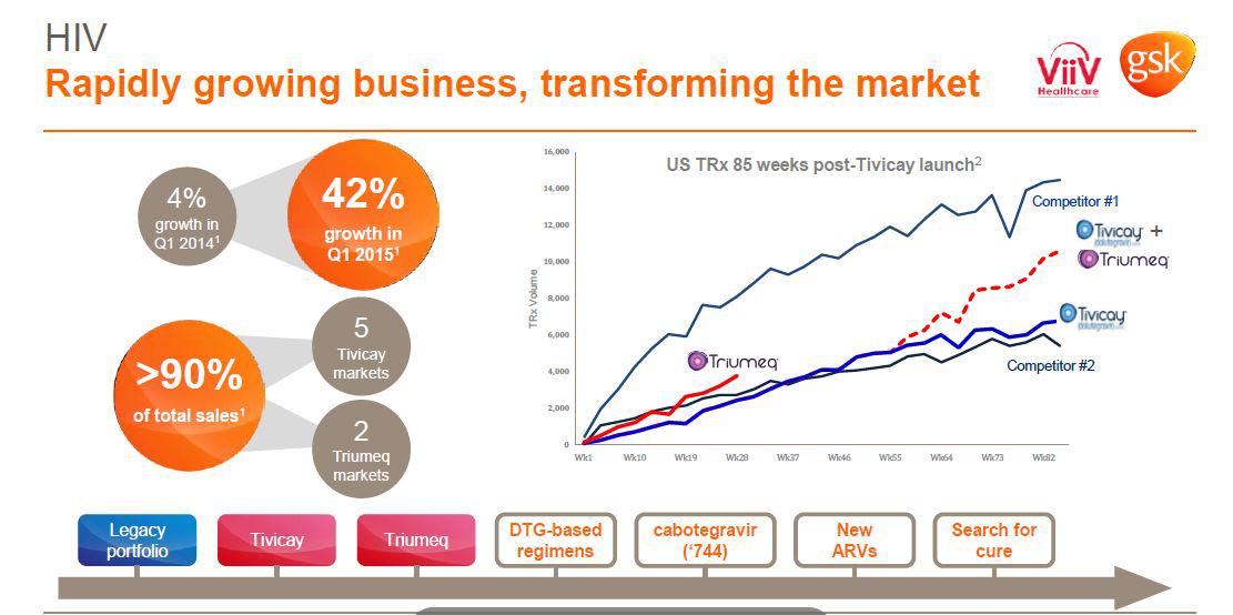 ViiV Healthcare The Hidden Gem Of GlaxoSmithKline's Balance Sheet