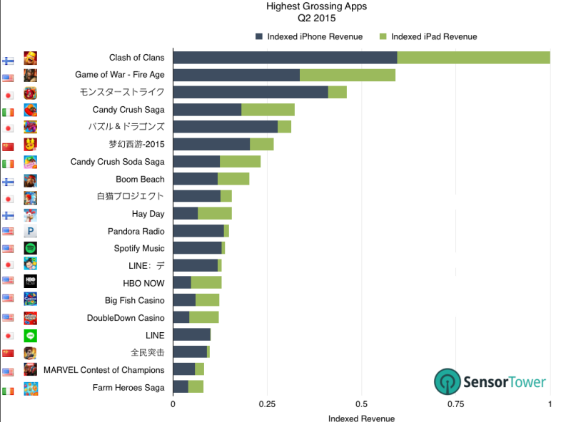 Why Apple Is Likely To Continue The Ipad Mini Nasdaq pl Seeking Alpha