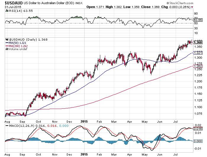 Evolution Mining Continues Its Extraordinary Performance (OTCMKTS:CAHPF ...