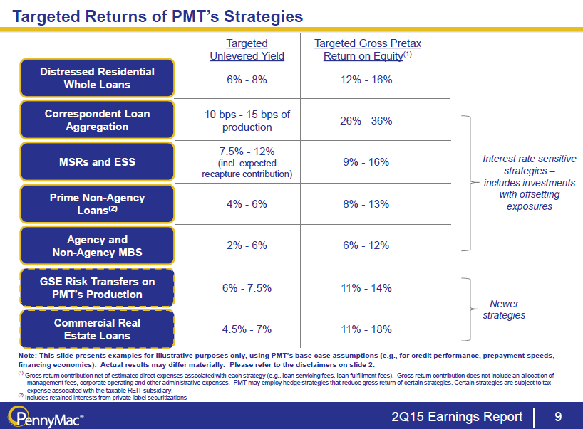 PennyMac Mortgage Investment Trust's $150M Buyback Is A Win For ...