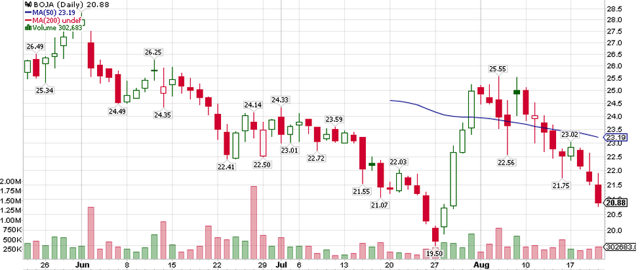 Bojangles: Well On Its Way To Long-Term Growth (NASDAQ:BOJA-DEFUNCT ...