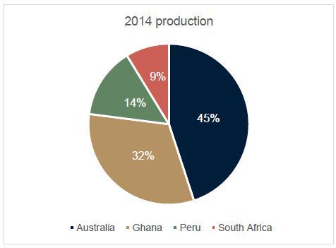 Gold Fields: Reduced Risks Makes The Stock A Buy (NYSE:GFI) | Seeking Alpha